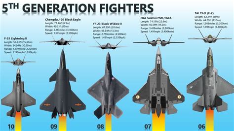 fifth generation fighter jet list